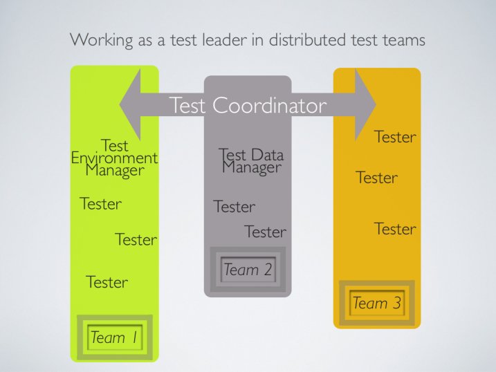 Working as a test leader in distributed test teams