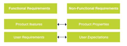 non-functional requirements 1