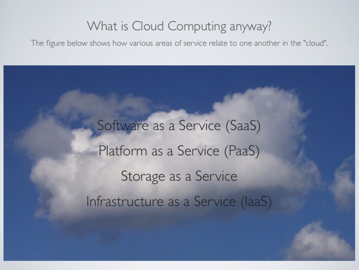 How Cloud Computing will change requirements management and testing