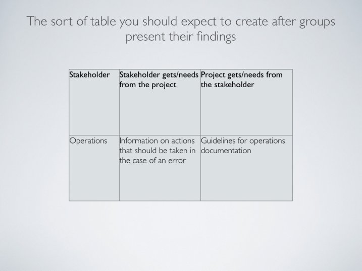 How to identify stakeholders