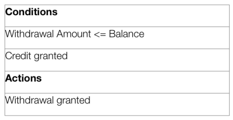 analyze requirements step 1