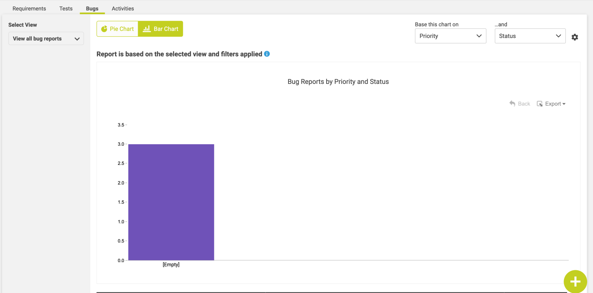 bug report by priority and status