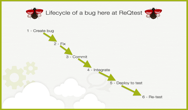 lifecycle-of-a-bug-at-reqtest-v2