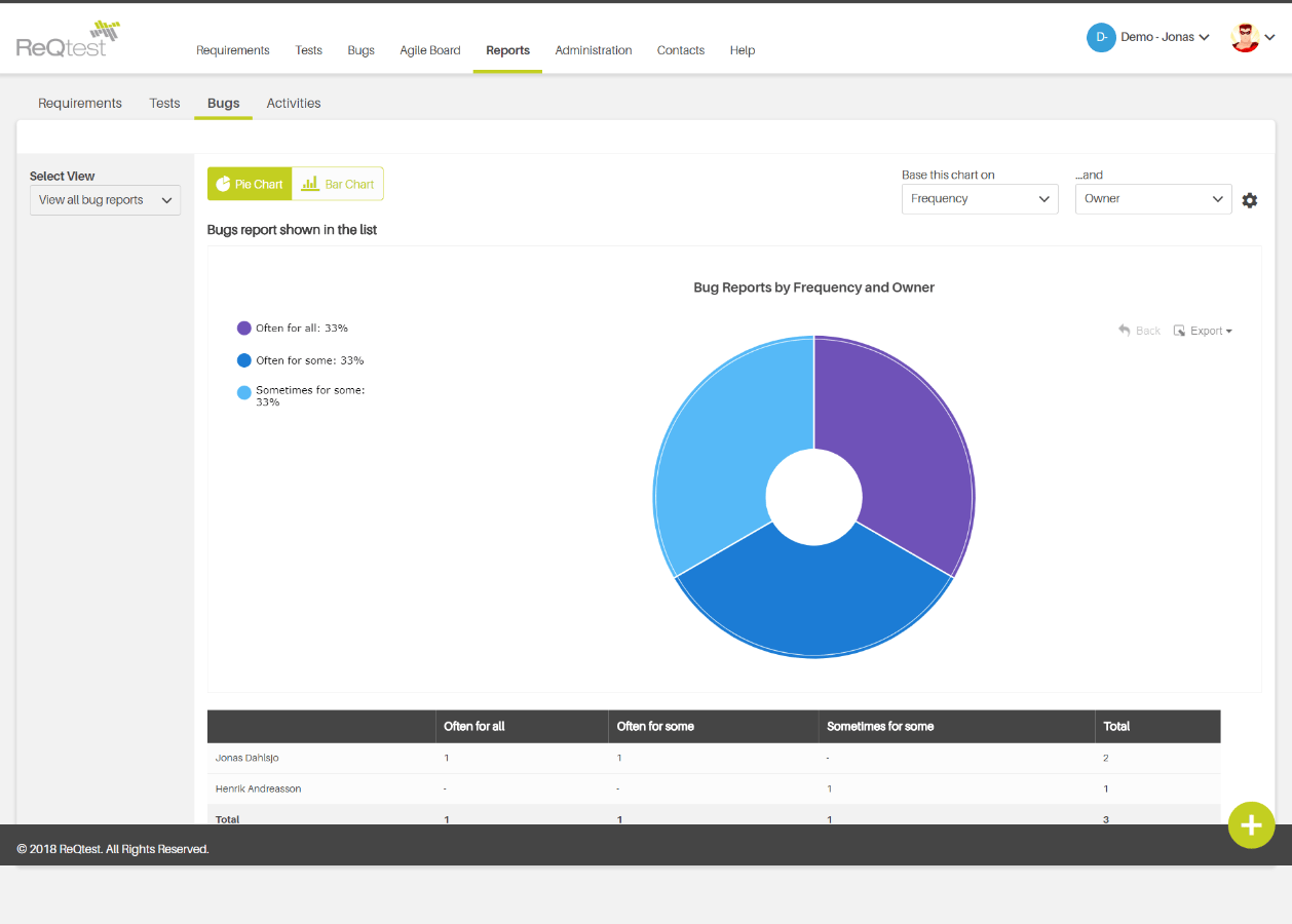 Visualise testing data more easily using charts and diagrams
