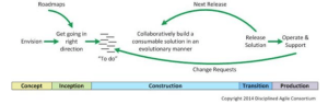 Figure 2 - Disciplined Agile Delivery framework