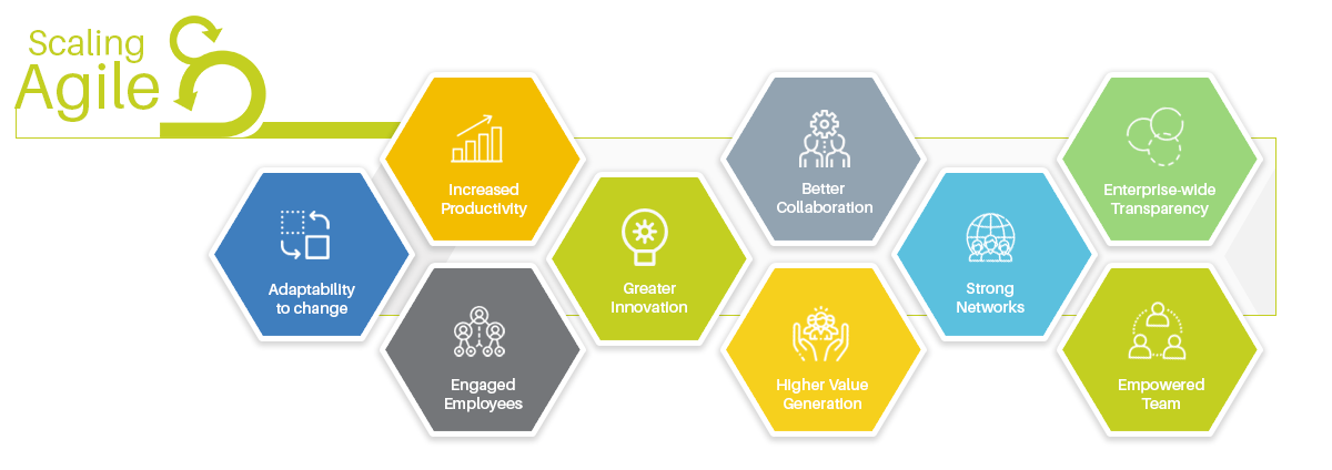 Scaling Agile