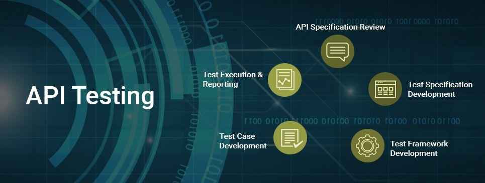 API Testing Tutorial