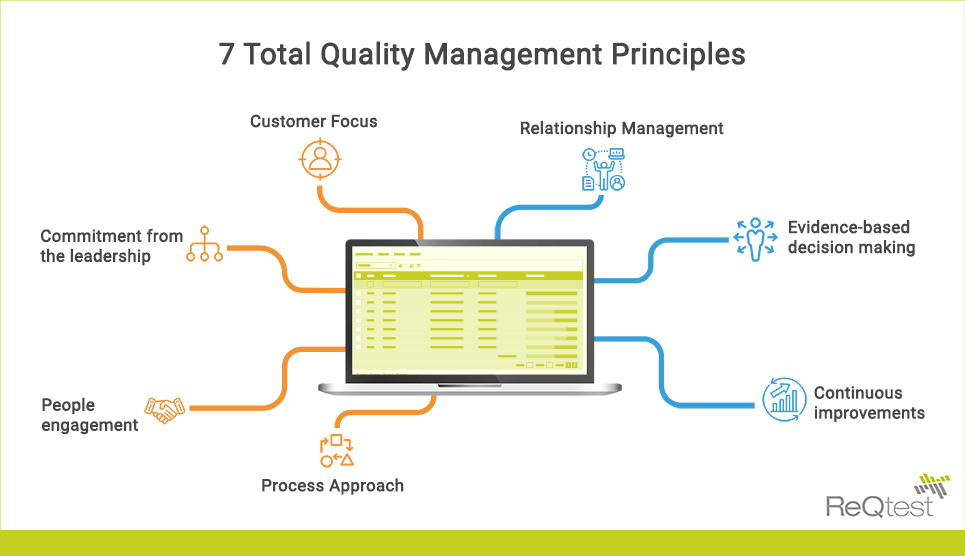 total quality management theory