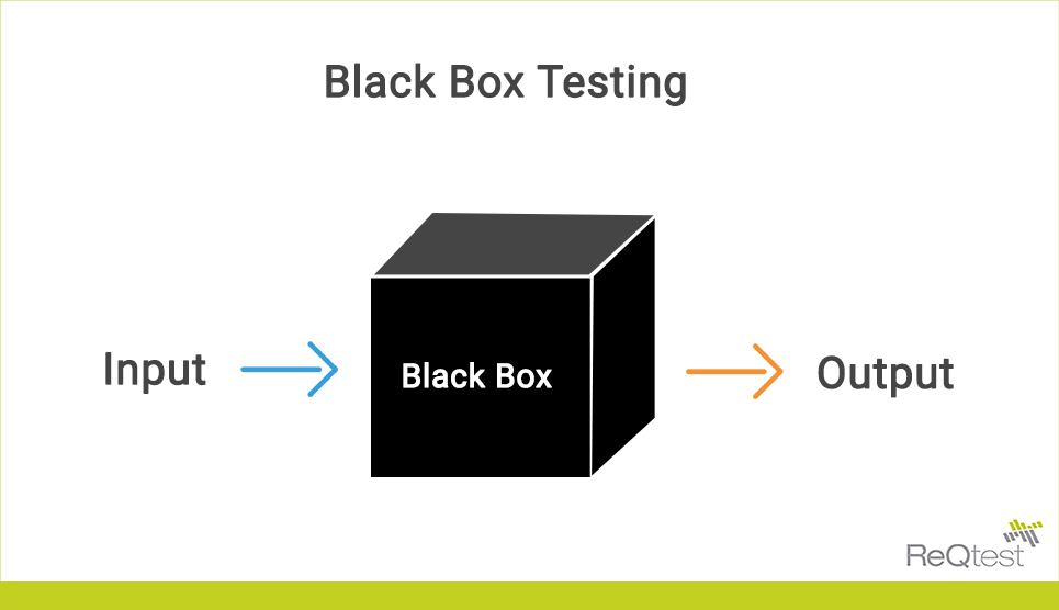 Black Box Testing - Understanding The Basics - Reqtest