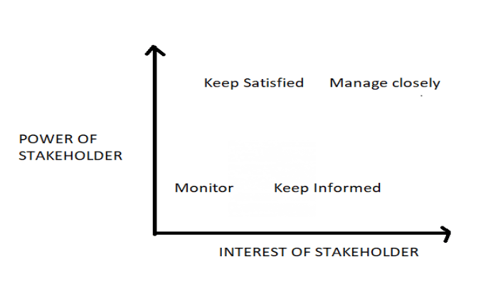 Why Do You Need To Perform A Stakeholder Analysis? - Reqtest