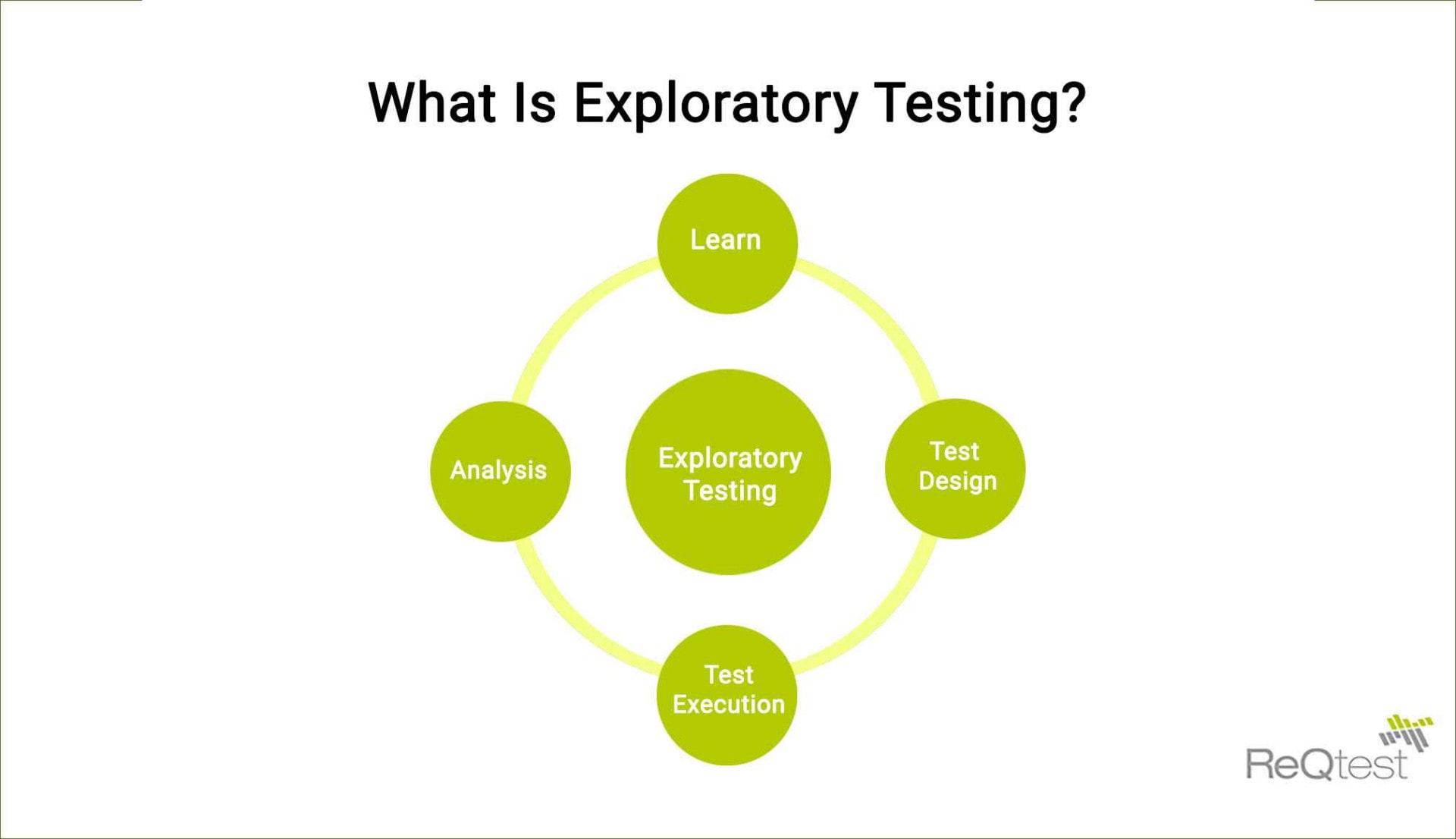 what is exploratory testing