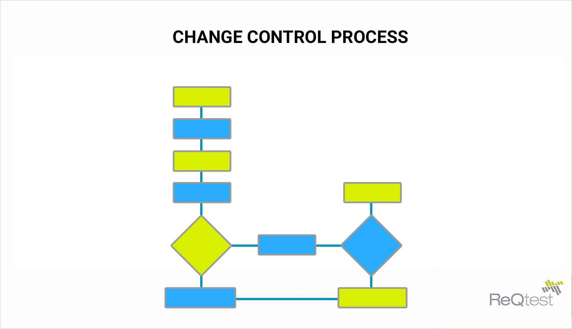 change control process steps
