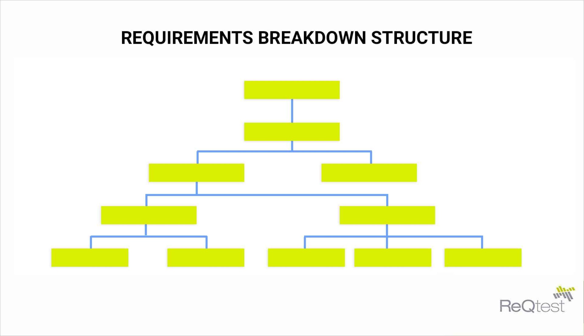 requirements work breakdown structure