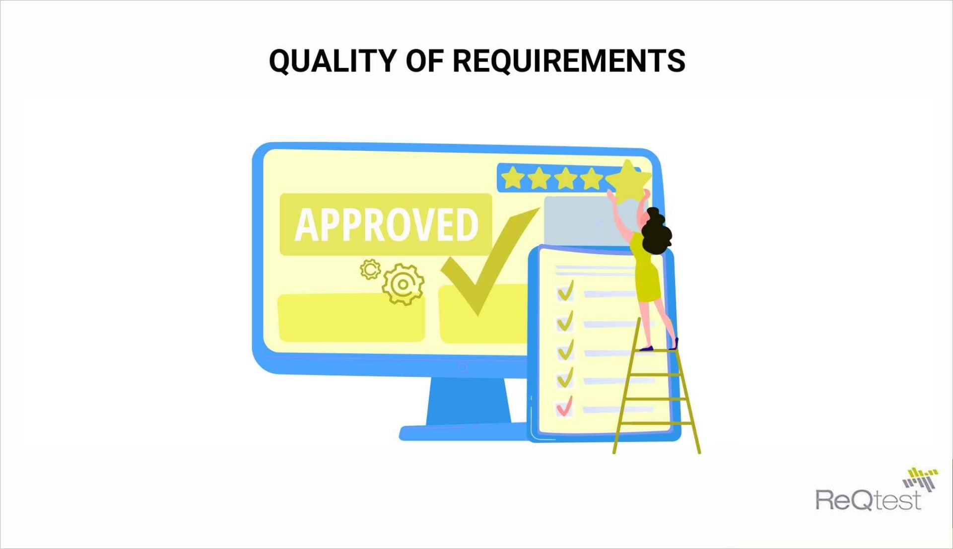 Quality of requirements