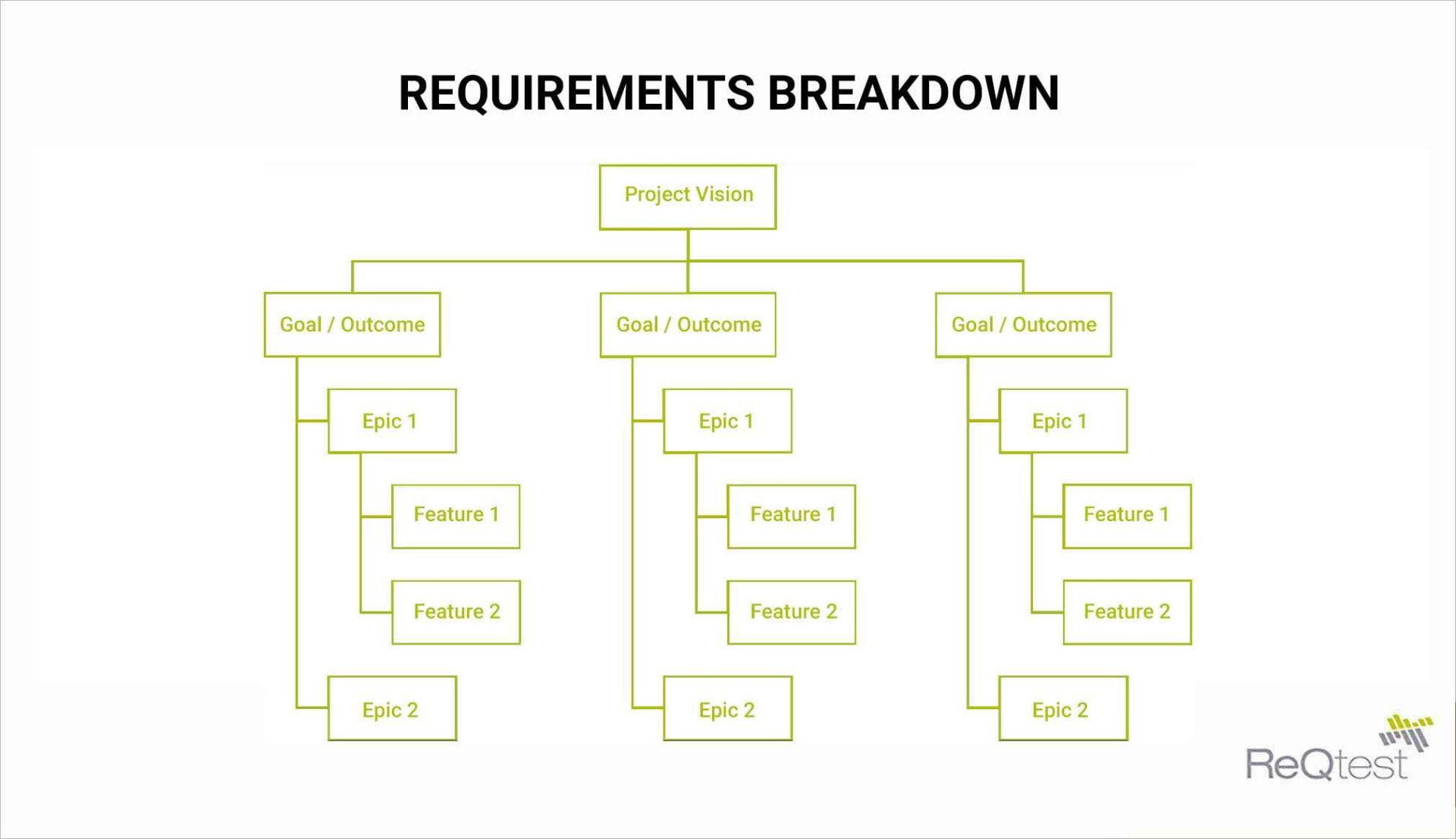 What Is Requirements Breakdown Reqtest what-is-requirements-breakdown-reqtest
